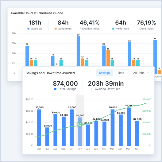 Track Uptime & Work History
