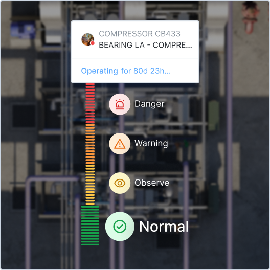 Act Fast & Fix the Machines that Matter